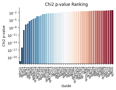 _images/chi2_bar.png