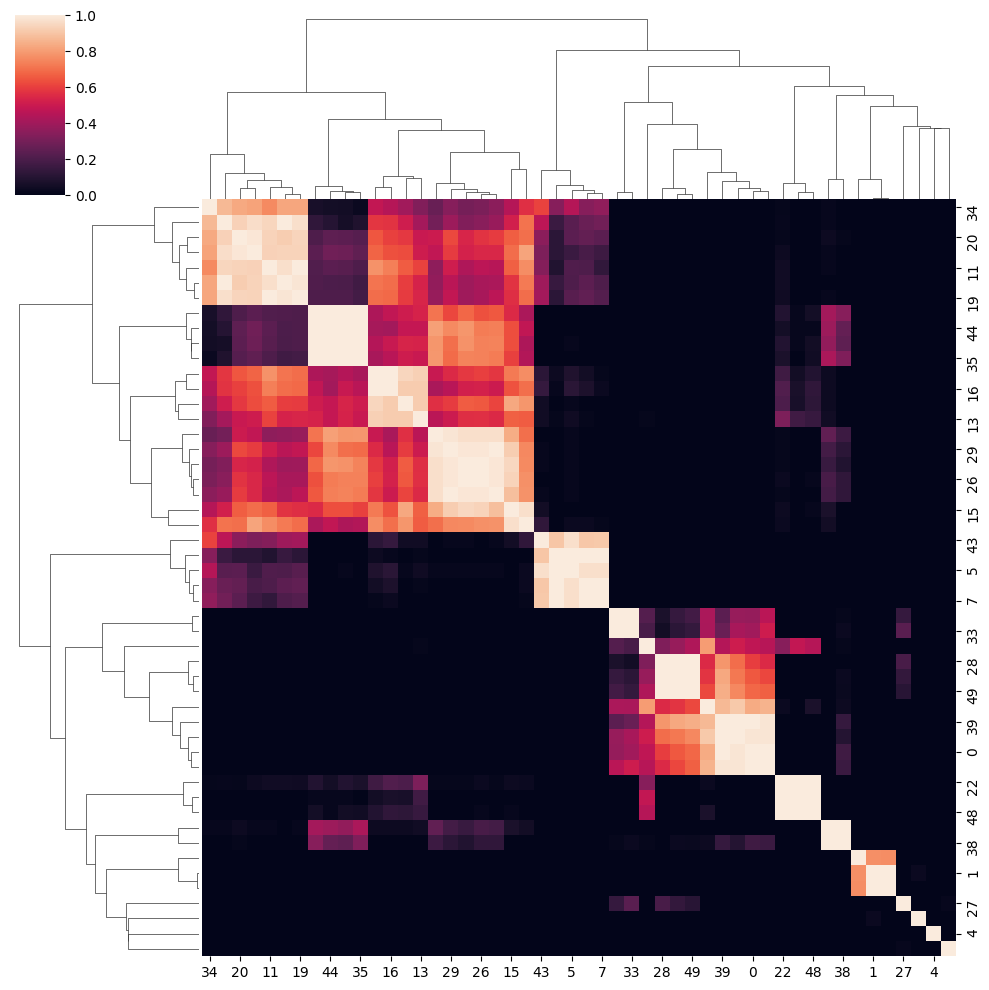 _images/nmf_cluster.png